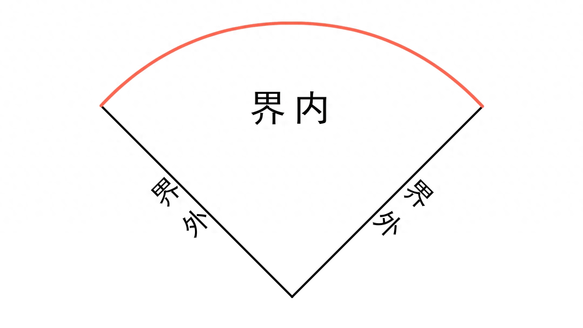 棒球的规则和玩示意图,图文介绍